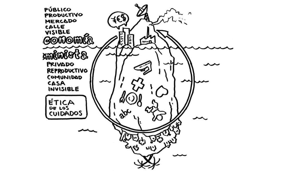cuidados